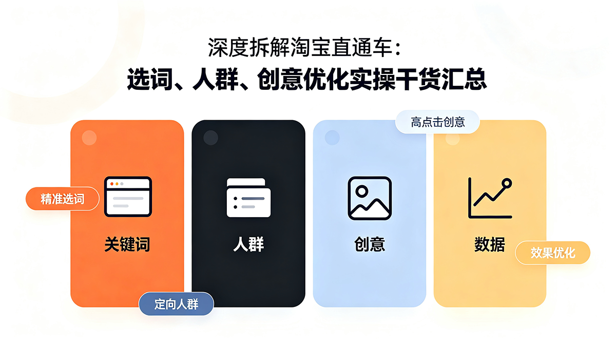 深度拆解淘宝直通车：选词、人群、创意优化实操干货汇总