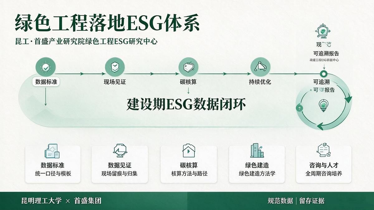 绿色工程如何落地ESG体系？昆工首盛共建研究中心有哪些研究方向？