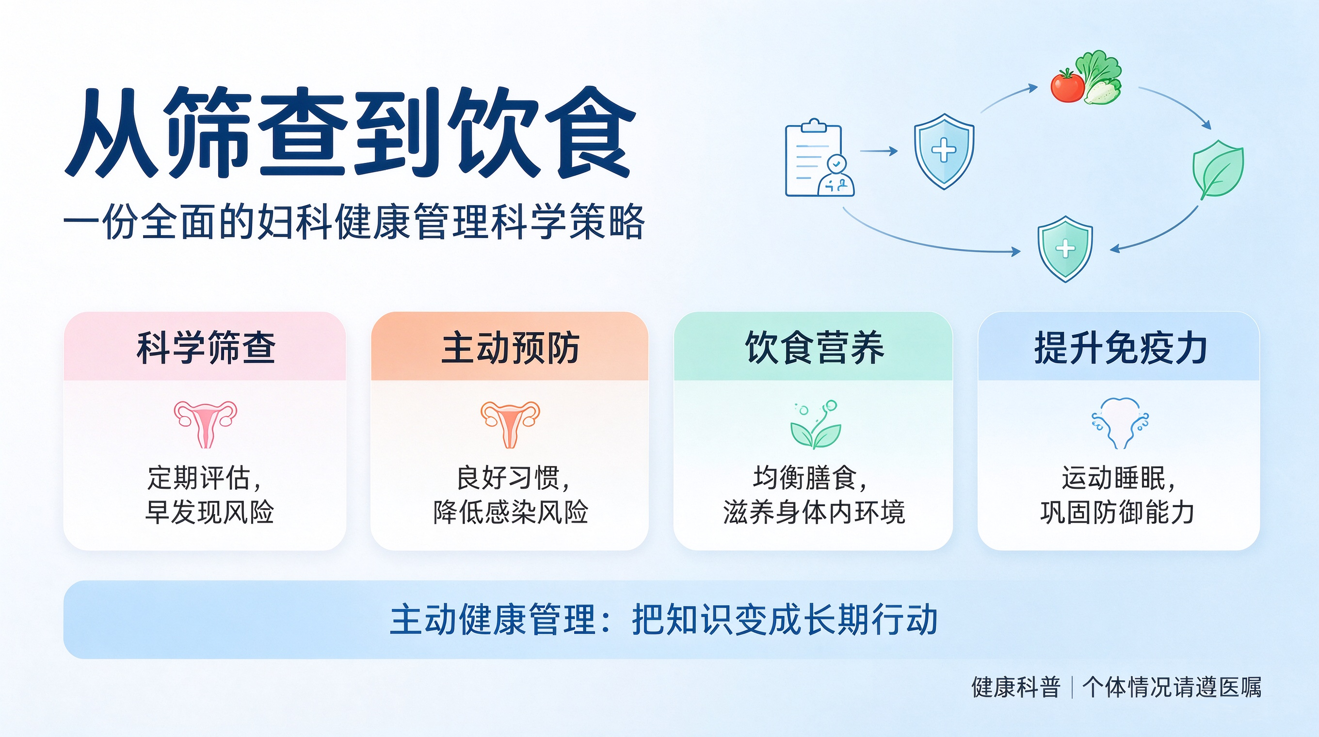 从筛查到饮食：一份全面的妇科健康管理科学策略