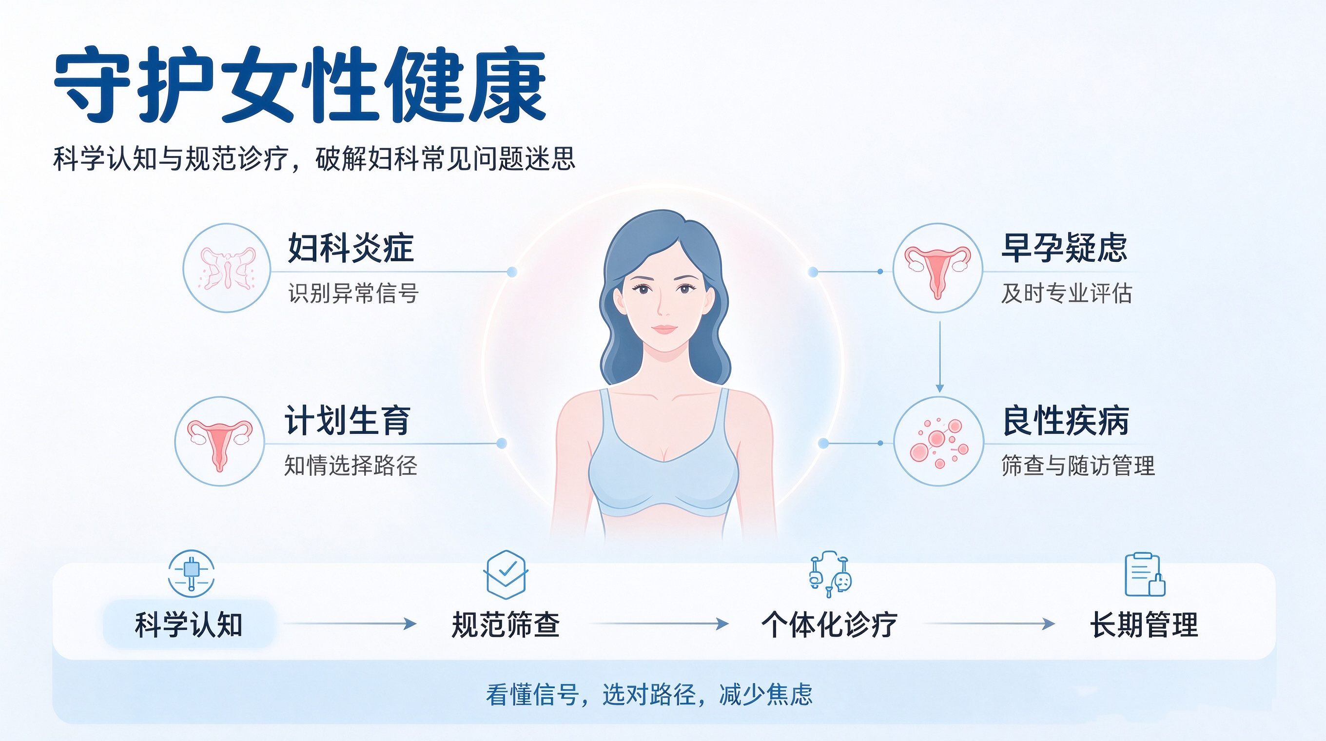 守护女性健康：科学认知与规范诊疗，破解妇科常见问题迷思