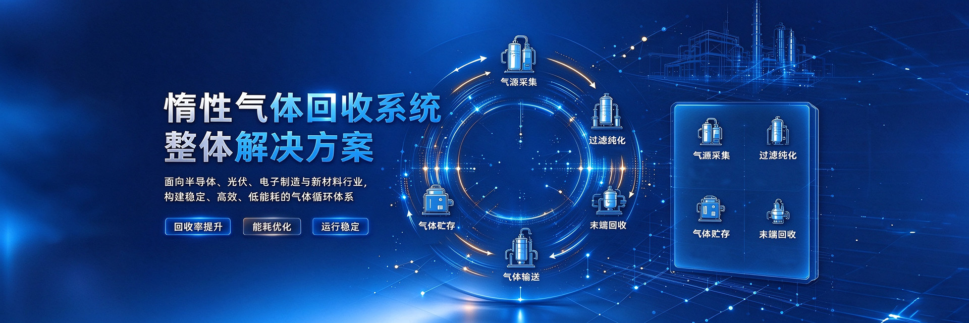 惰性气体回收系统
