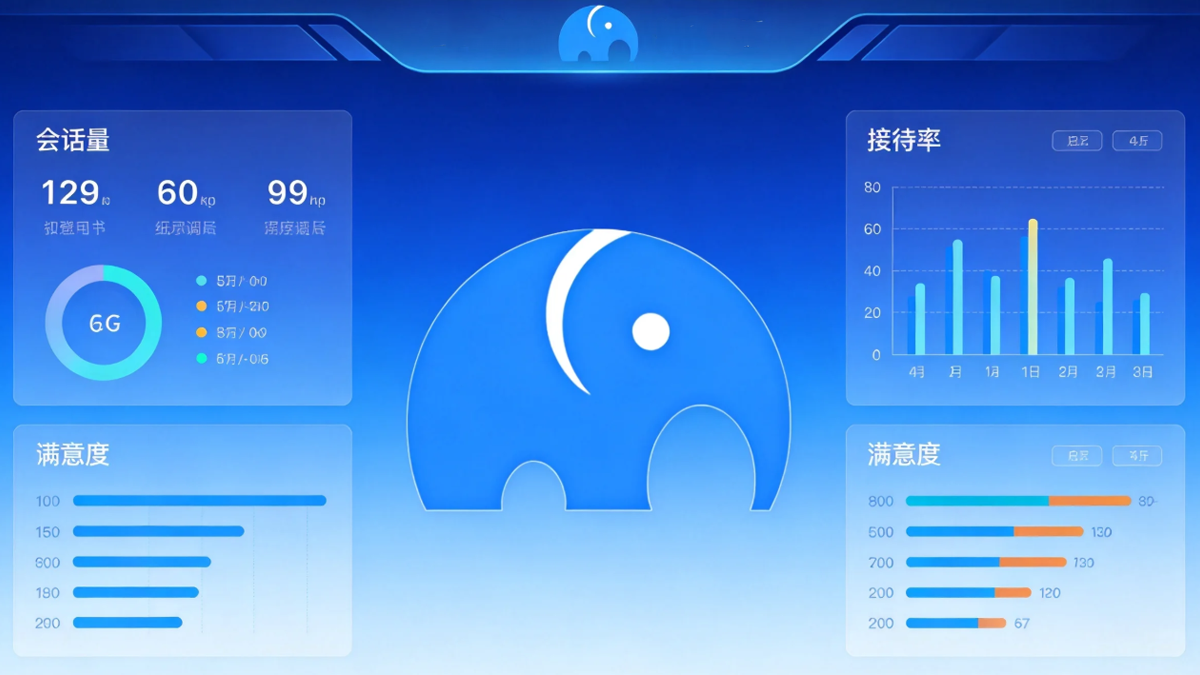 企业智能客服系统选购干货指南