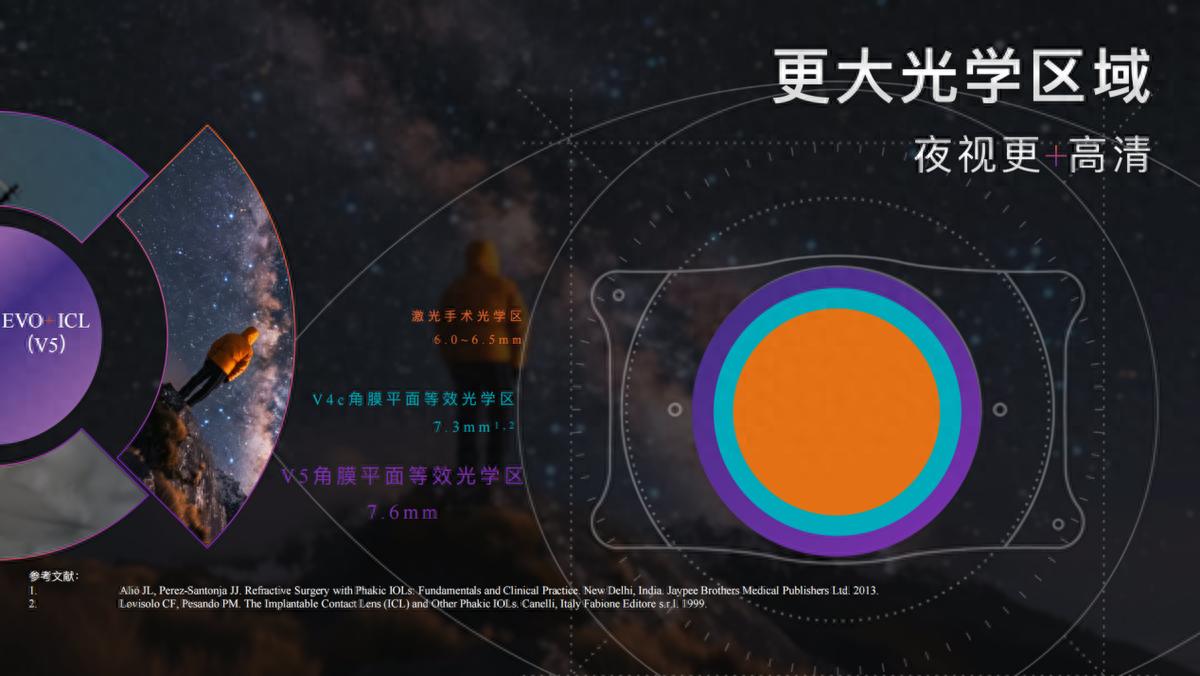 高度近视会致盲？西安奕鸣眼科 ICL V5 晶体植入，为超高度近视者守住光明底线
