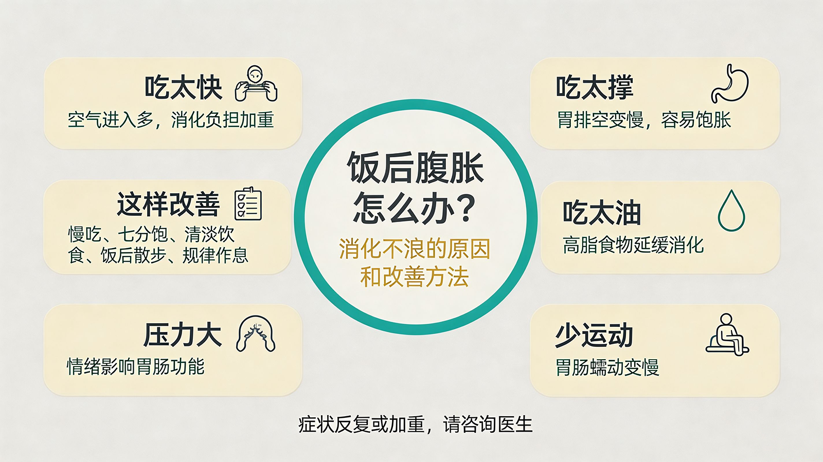 饭后腹胀怎么办？——消化不良的原因和改善方法