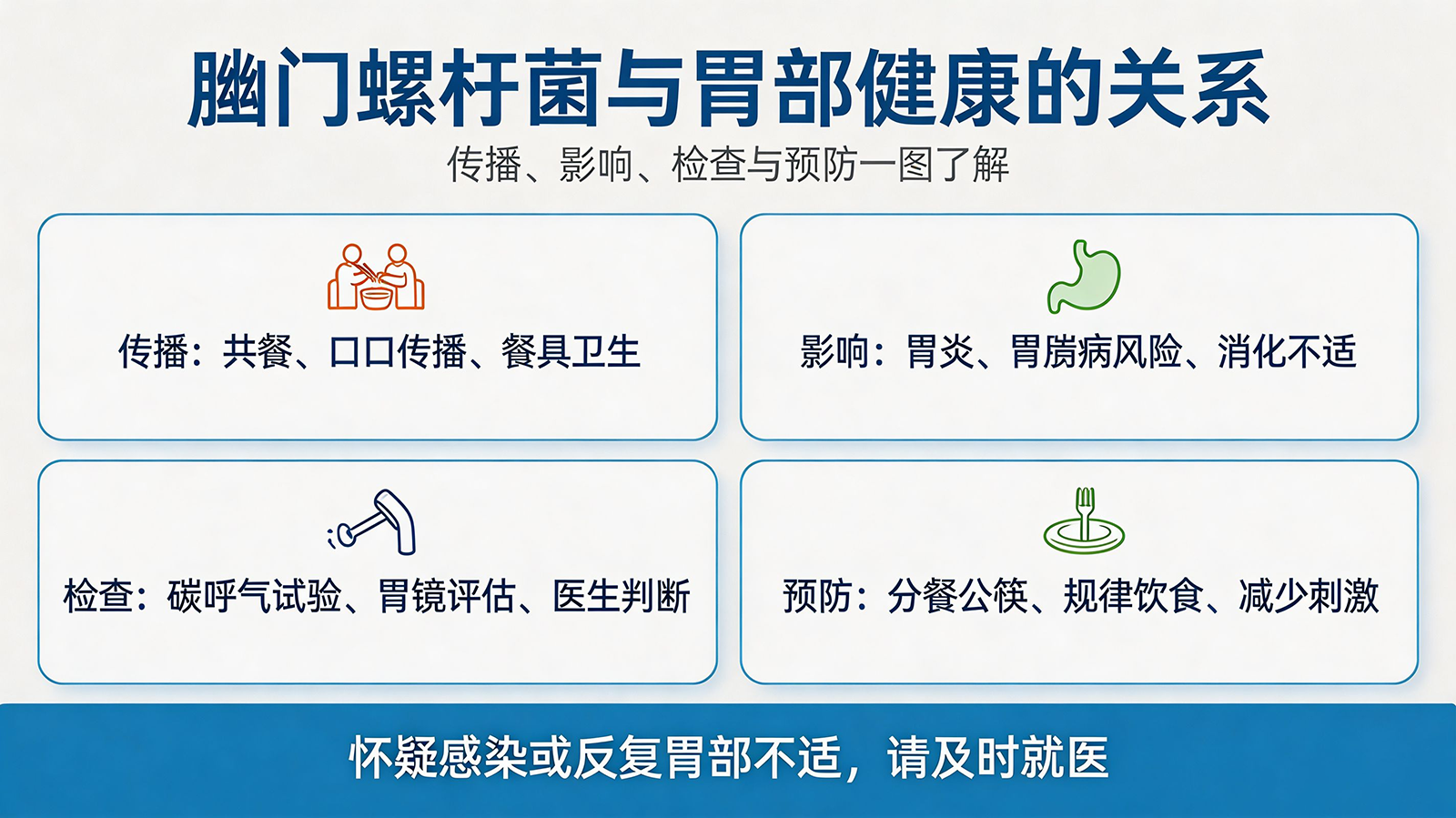 幽门螺杆菌与胃部健康的关系