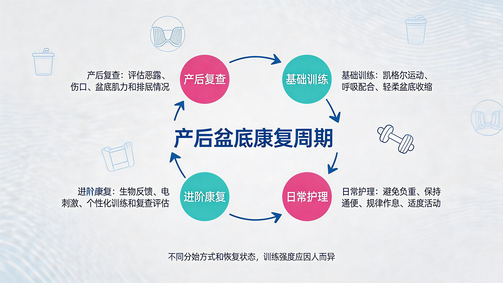 产后盆底康复，宝妈恢复计划