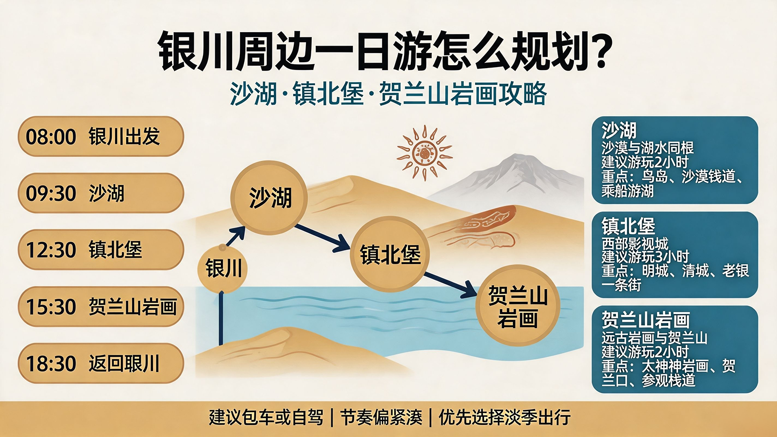  银川周边一日游怎么规划？沙湖·镇北堡·贺兰山岩画攻略