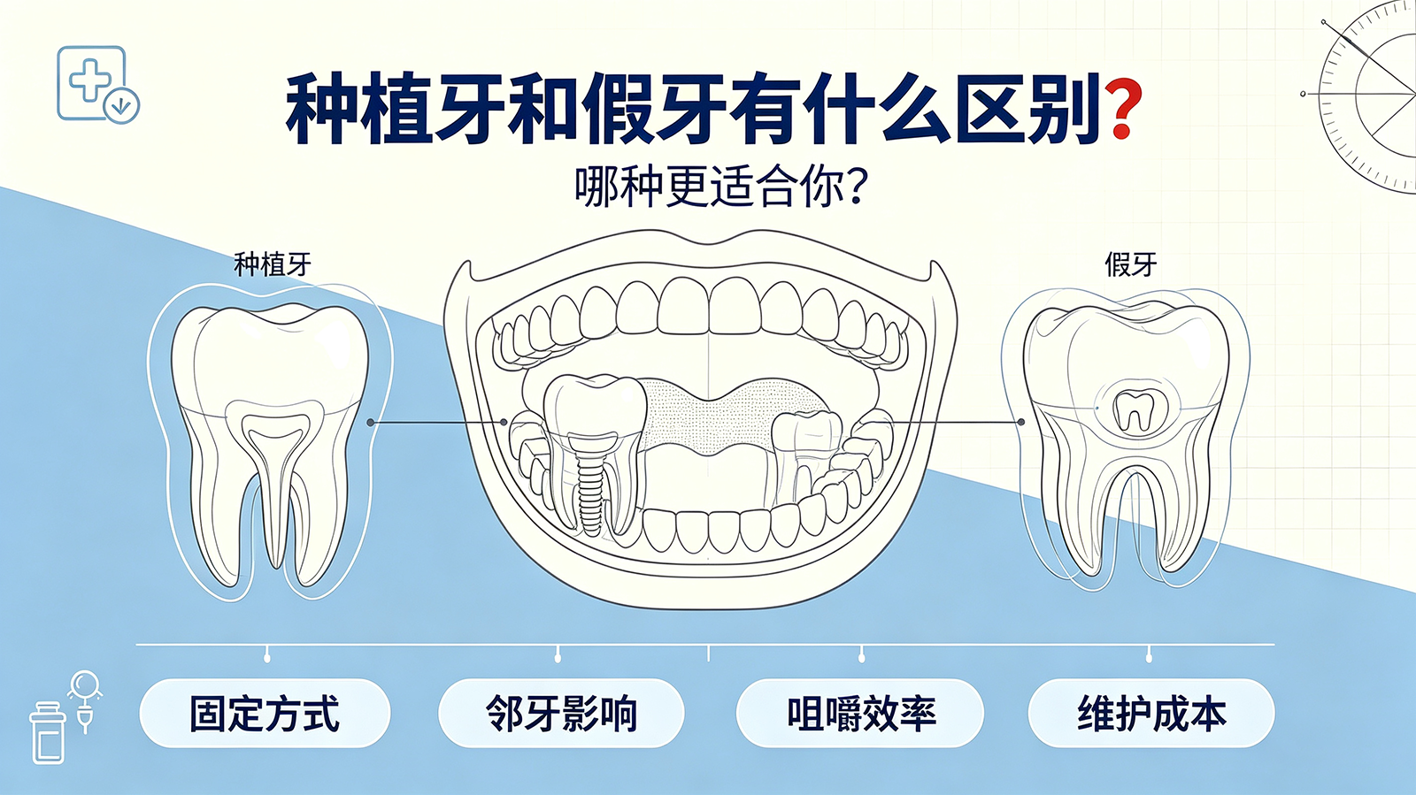 种植牙和假牙有什么区别？哪种更适合你？