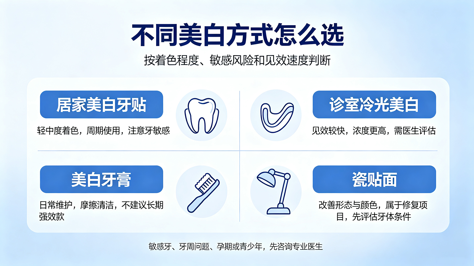 牙齿美白安全吗？不同美白方式怎么选？