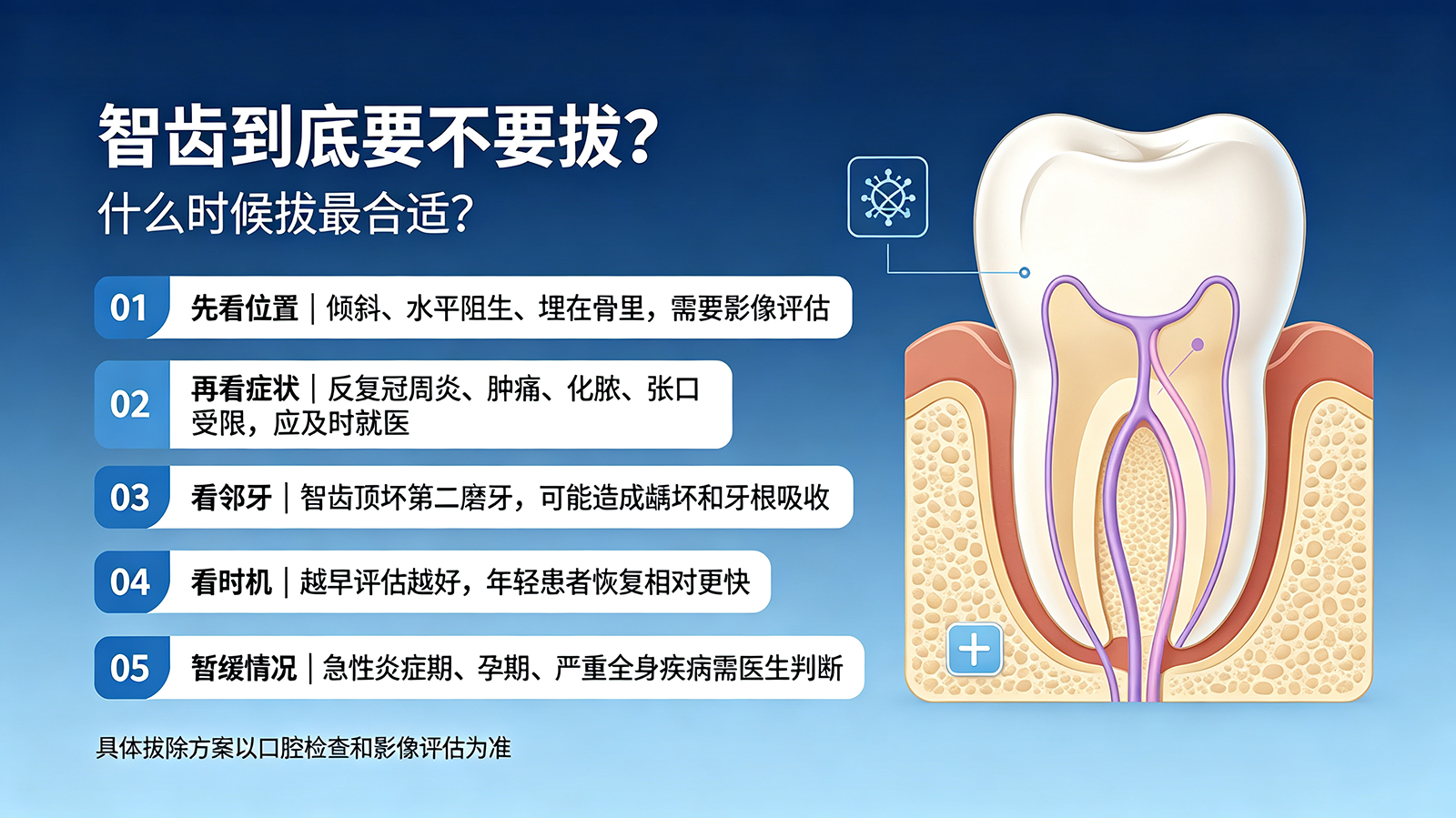 智齿到底要不要拔？什么时候拔最合适？
