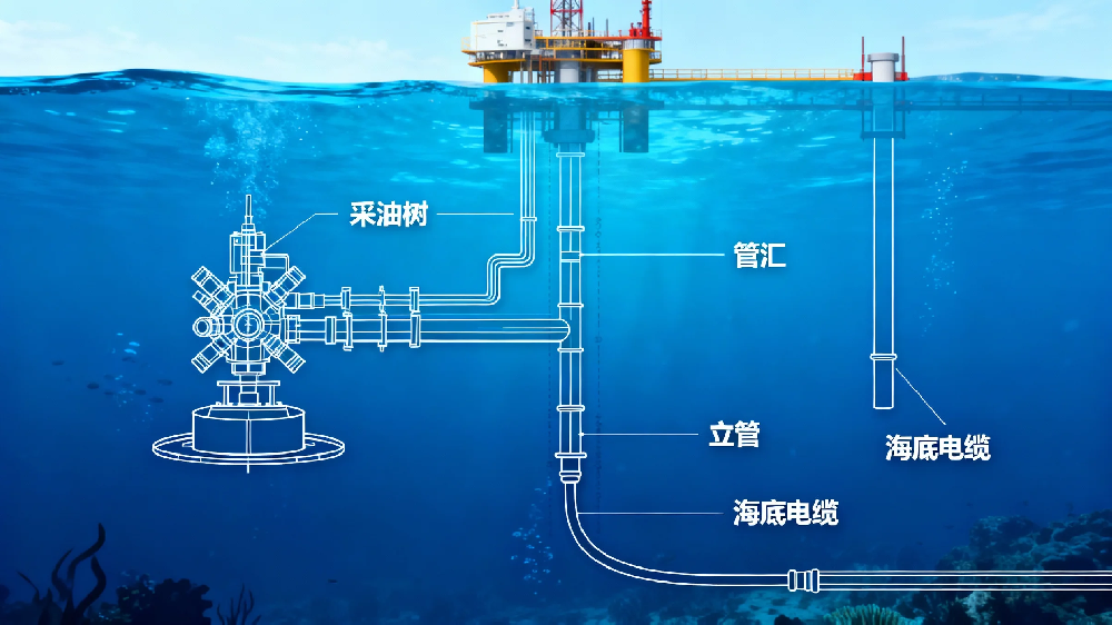 船舶工程与深海探索：GDT固态继电器在蓝色经济中的深度应用与技术创新
