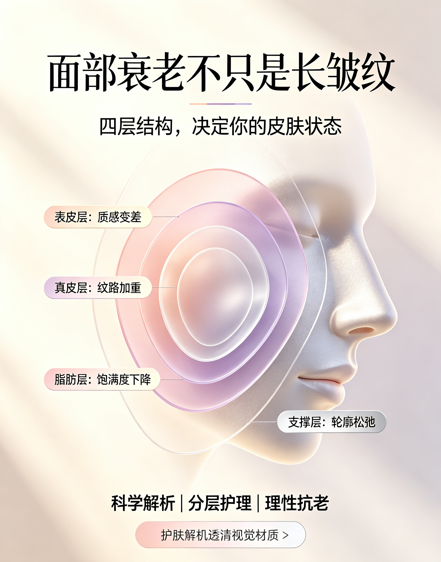 面部衰老不只是长皱纹：四个层次的科学解析与分层应对思路