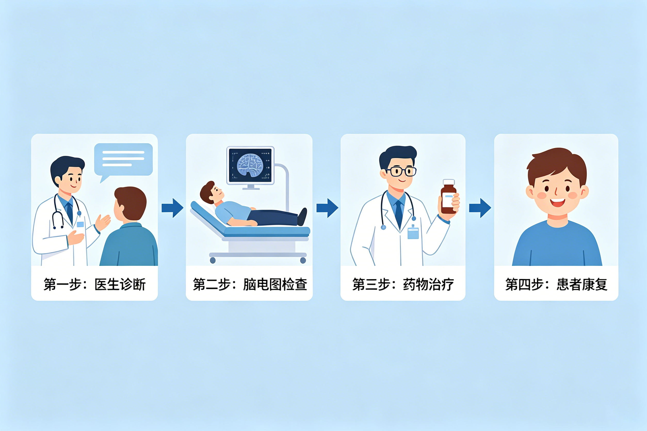 癫痫病灶精准定位：现代癫痫诊疗的“导航地图”