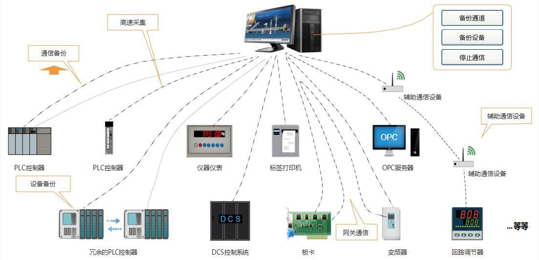 石油化工生产异常统一时间轴示意图