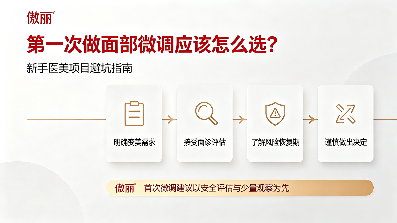 第一次做面部微调应该怎么选？新手医美选择项目避坑指南