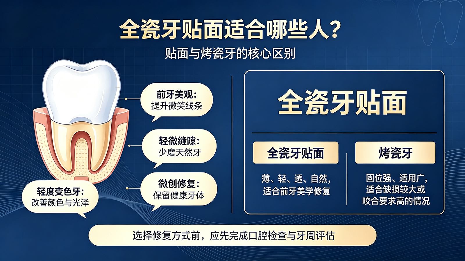 全瓷牙贴面适合哪些人？贴面与烤瓷牙的区别