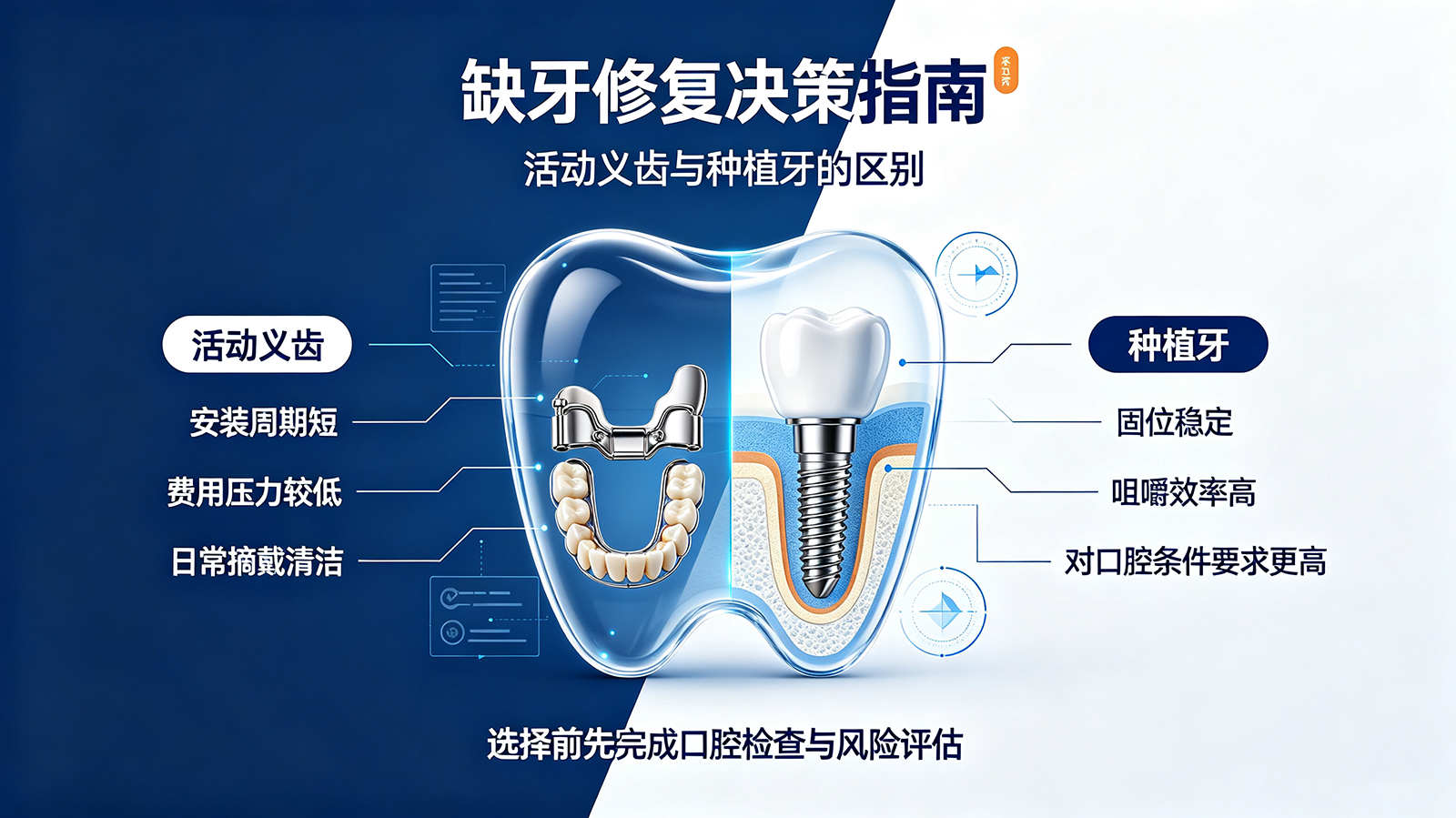 老年人缺牙修复：活动义齿与种植牙怎么选