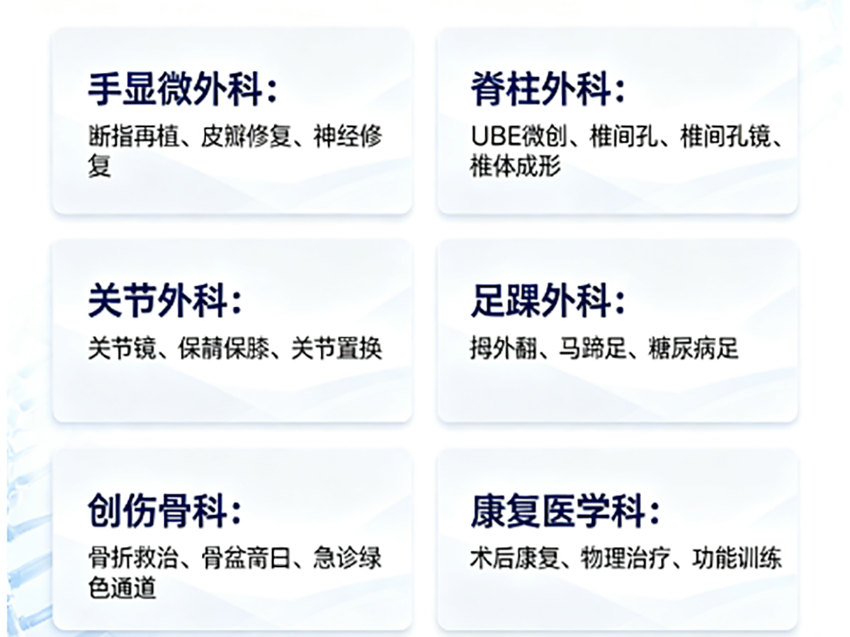 骨科医院临床综合特色体系介绍