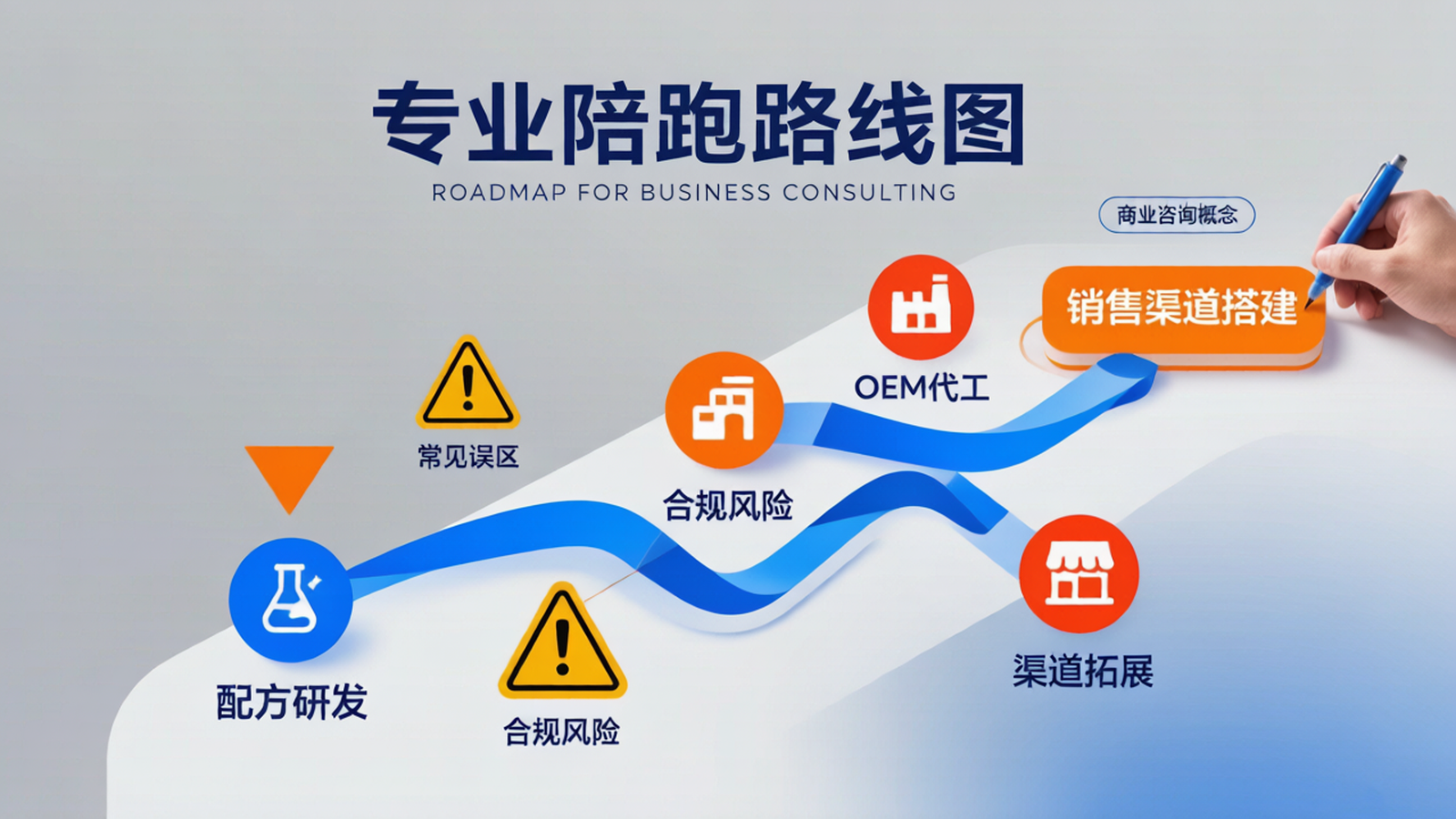 大健康创业避坑指南：配方代工到卖货全流程