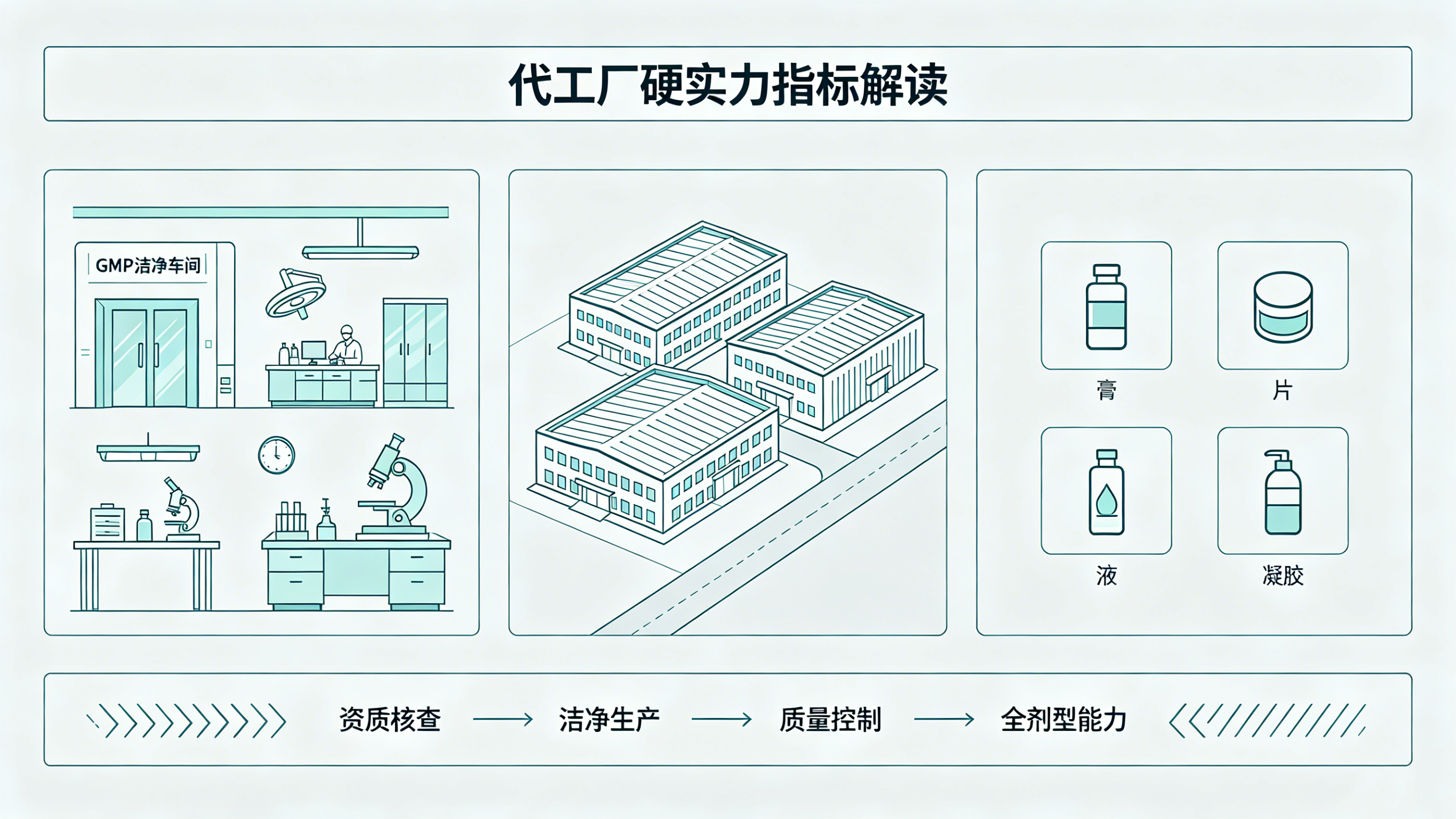中医药大健康产业升级观察：全链路闭环服务如何重塑行业底层逻辑？