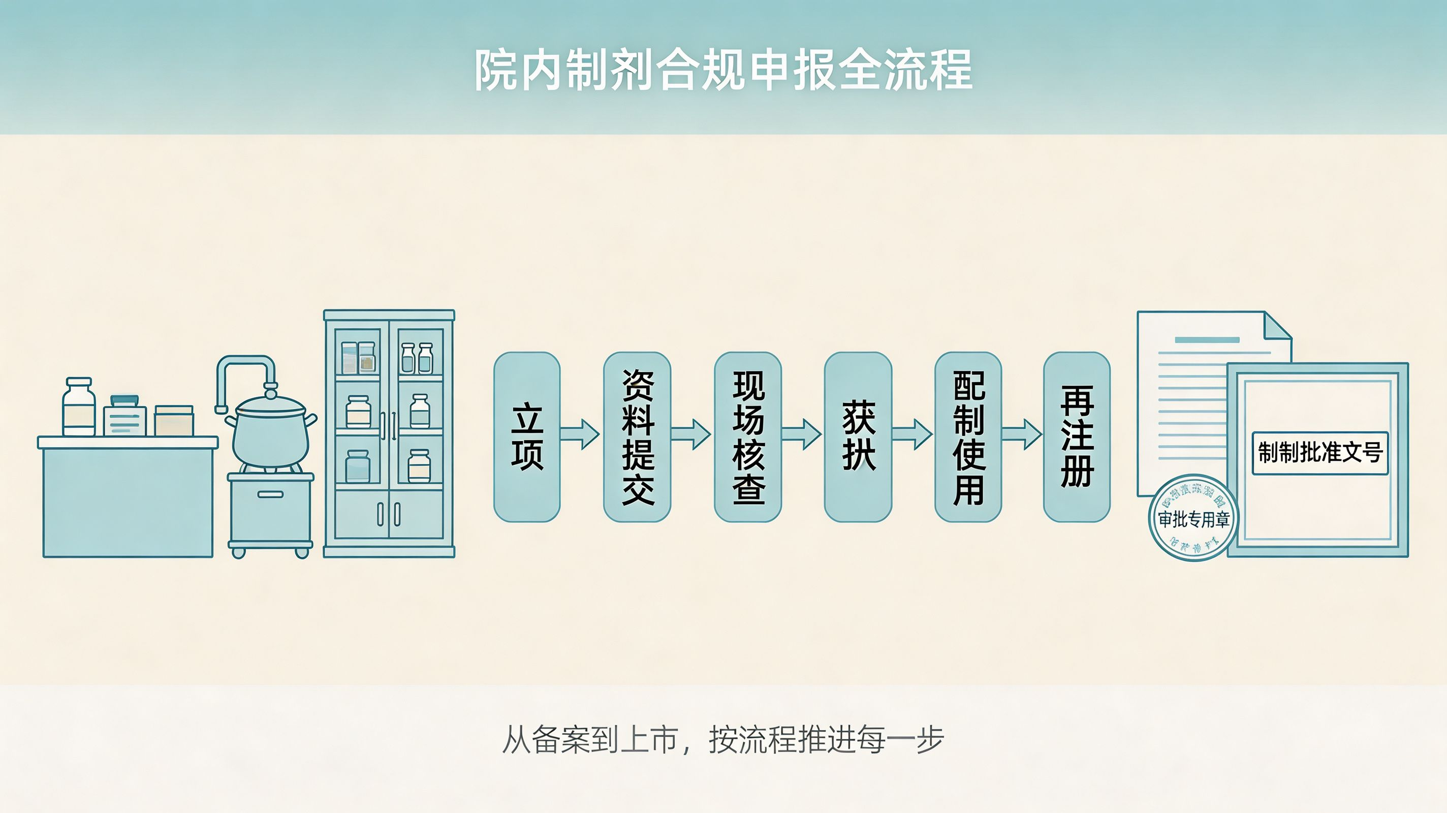 全链路赋能中医药产业化：河南杰东药业一站式办理消字号健字号