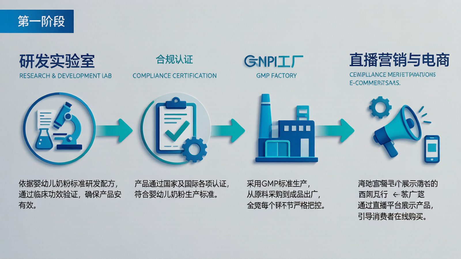 大健康产品合规上市：从认证到动销的行业洞察