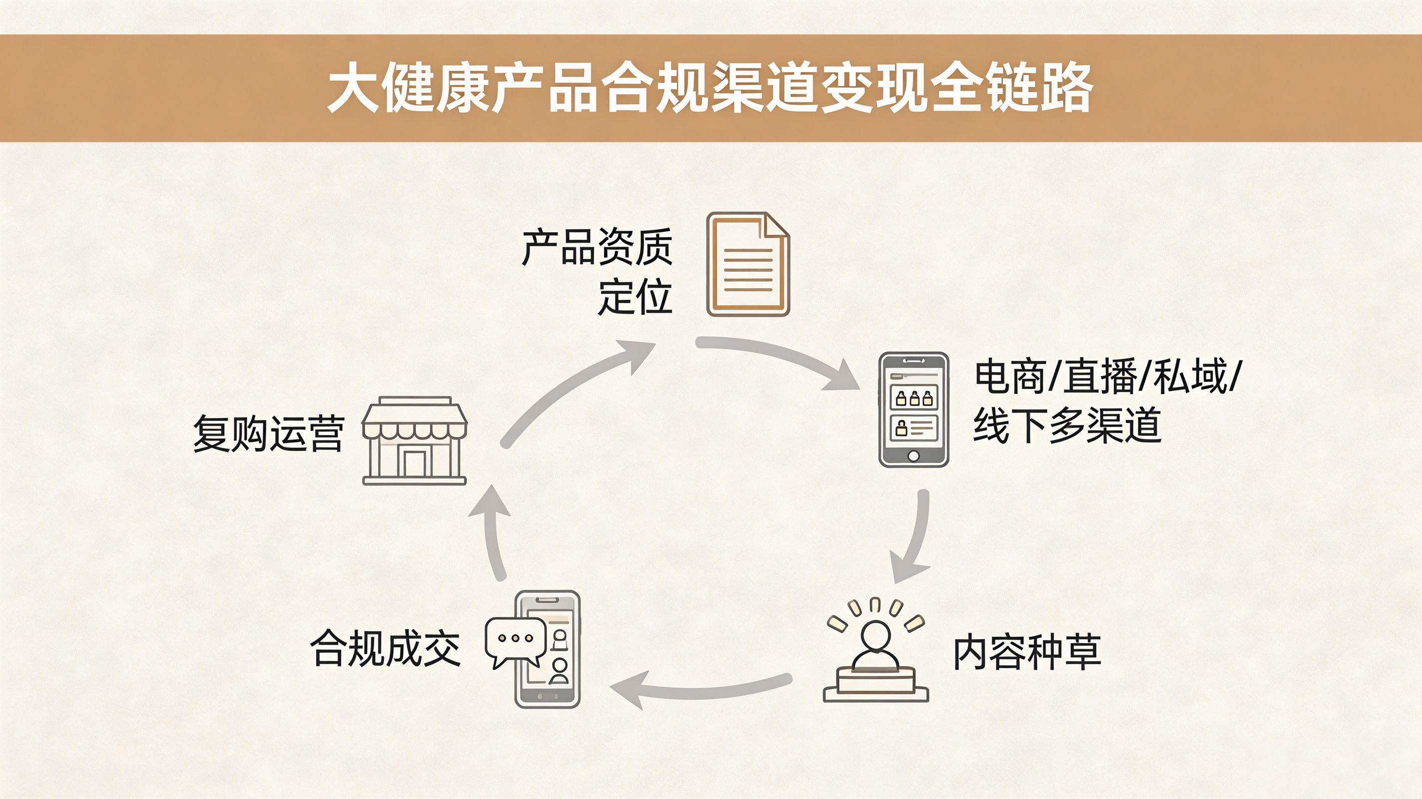 中医药合规转化新路径：从秘方到产品的产业共建模式