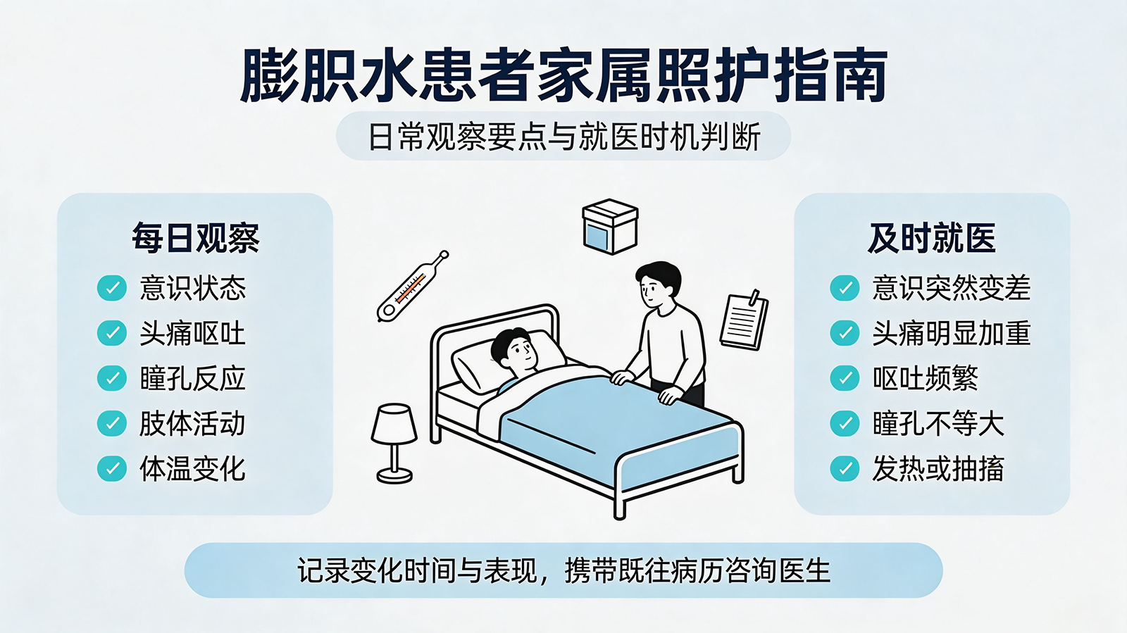 脑积水患者家属照护指南——日常观察要点与就医时机判断