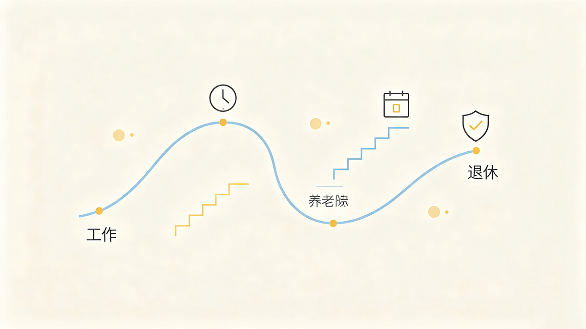 2026 延迟退休落地后，劳动者与企业要关注的劳动合同与社保实务