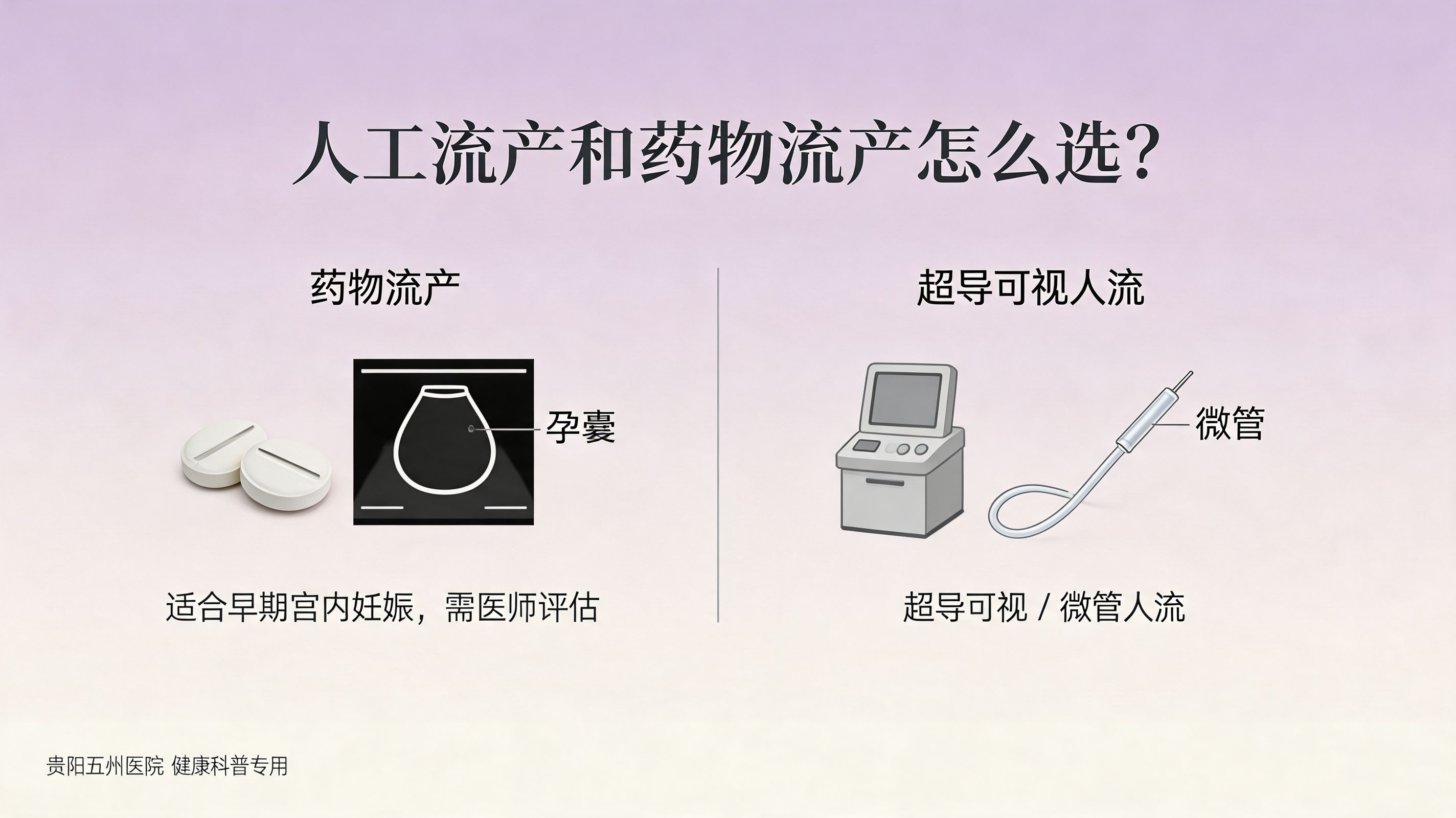 人工流产和药物流产怎么选？贵阳计划生育科医师对比分析