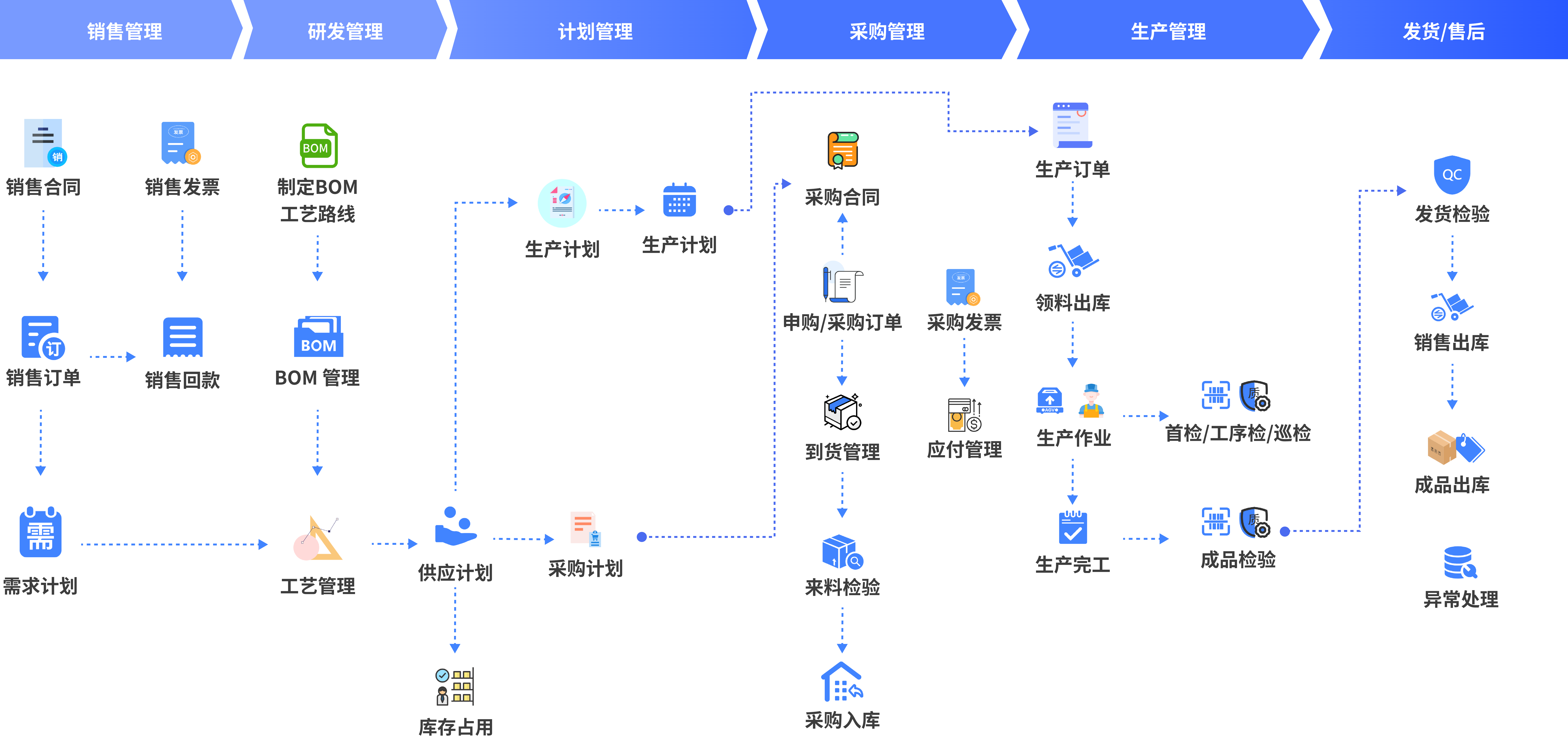 方案合规与技术保障