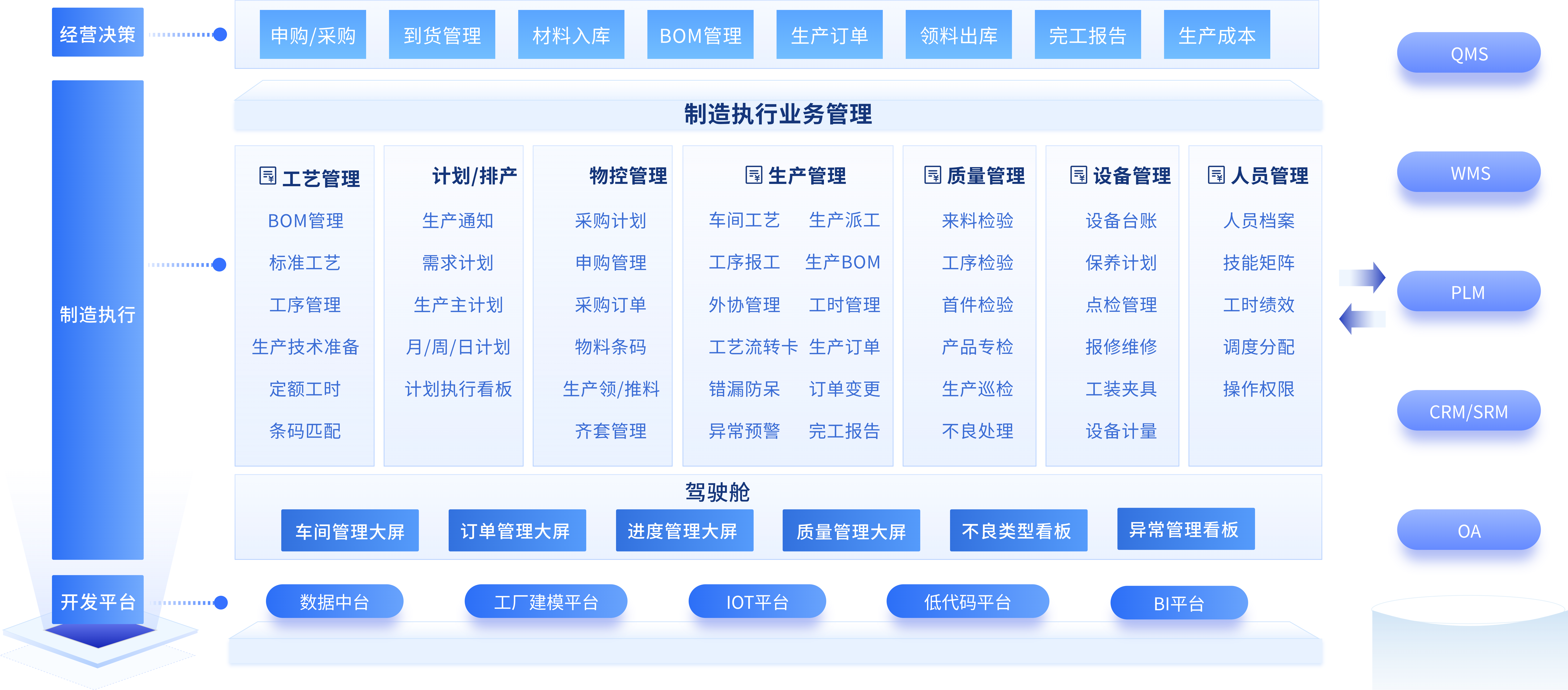 和讯云签收系统