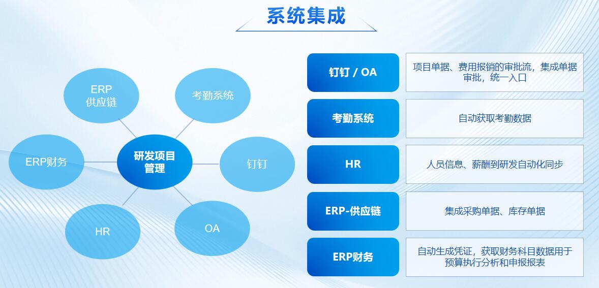 和讯智慧工时管理系统