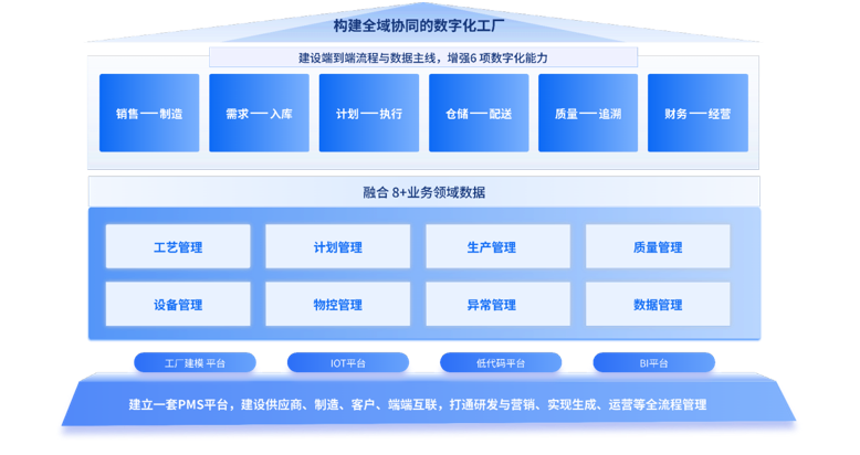 2026年陕西研发费用管理系统供应商哪家好？五大本地服务商深度解析