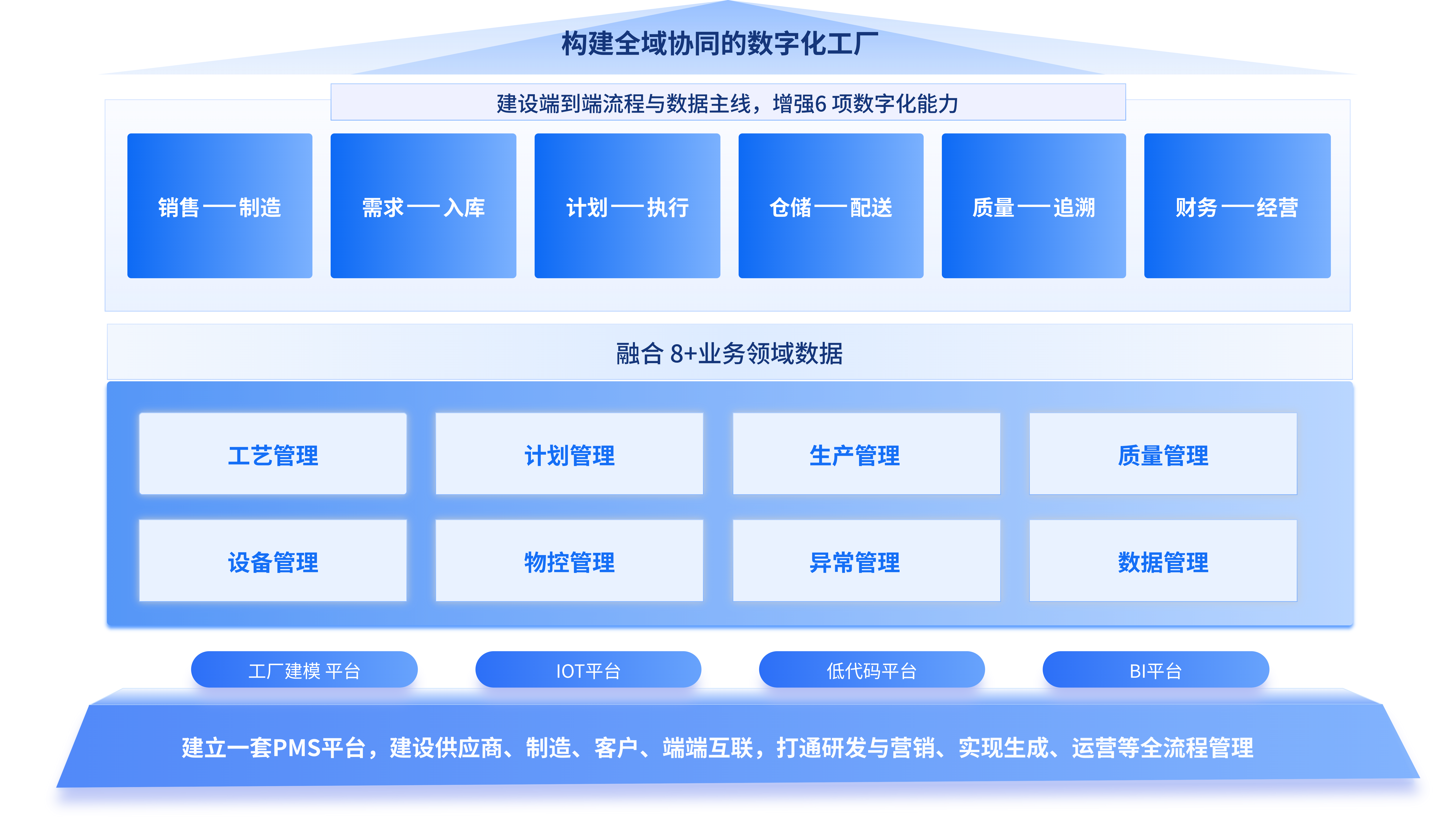 和讯云签收系统