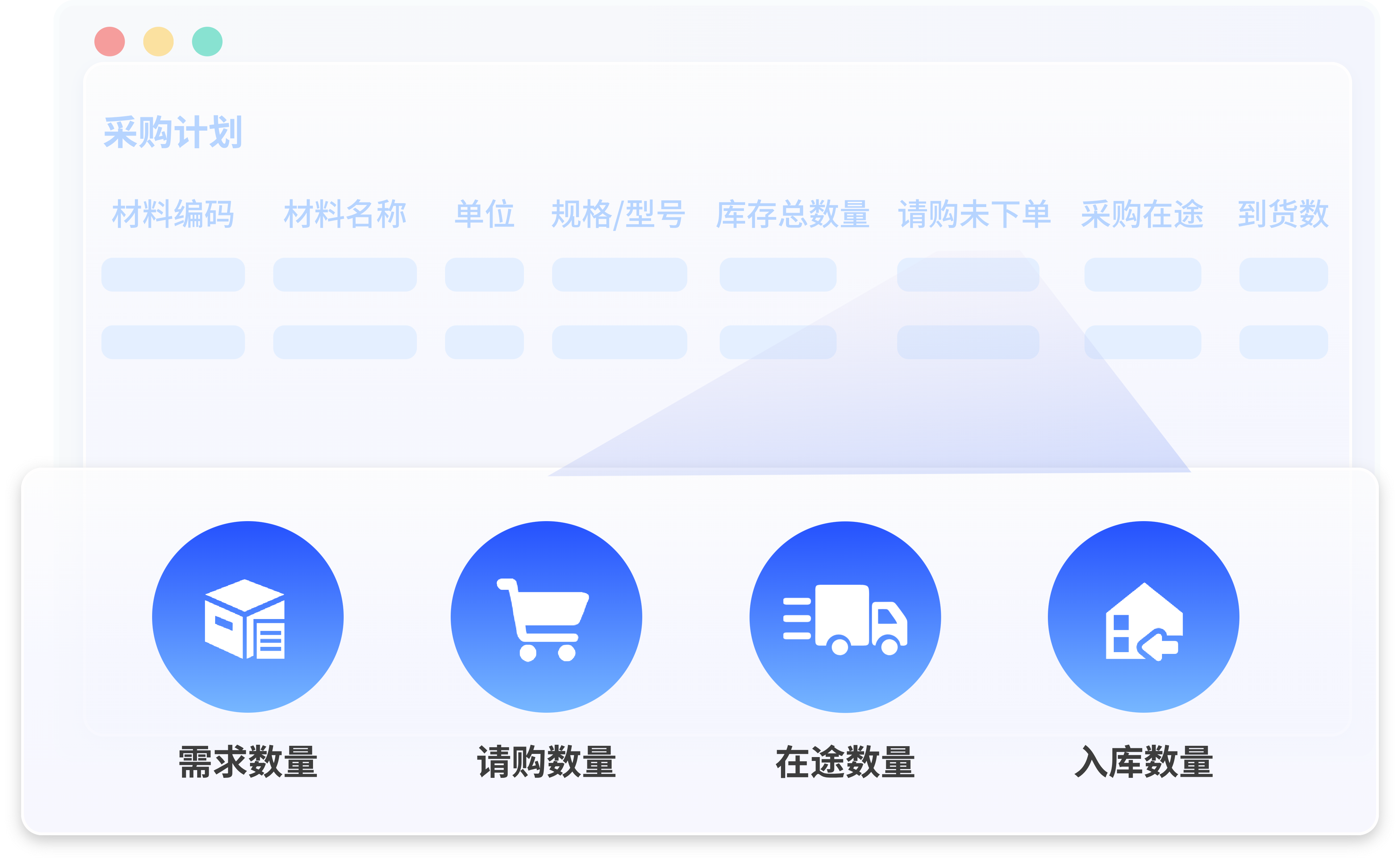 中大型集团数字化方案