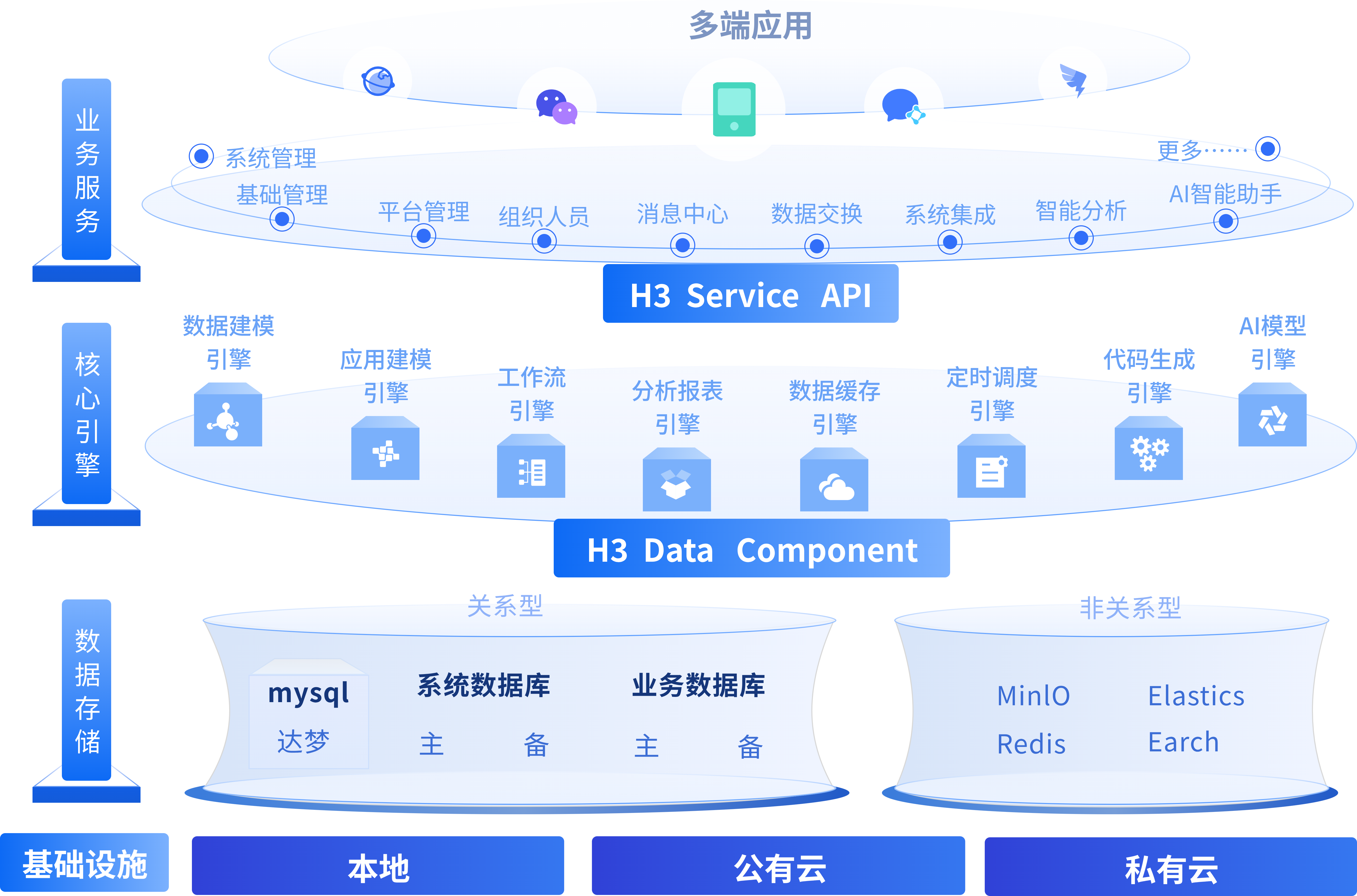 2026年陕西制造企业数智化路径探析：聚焦项目运营管理与数字化工厂系统的核心能力