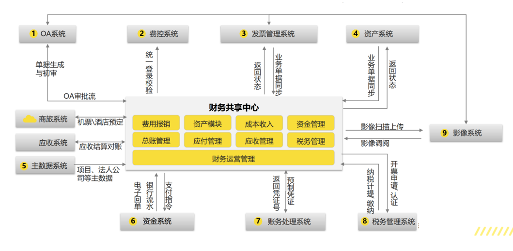 2026年陕西研发费用管理系统供应商哪家好？五大推荐与专业选型指南