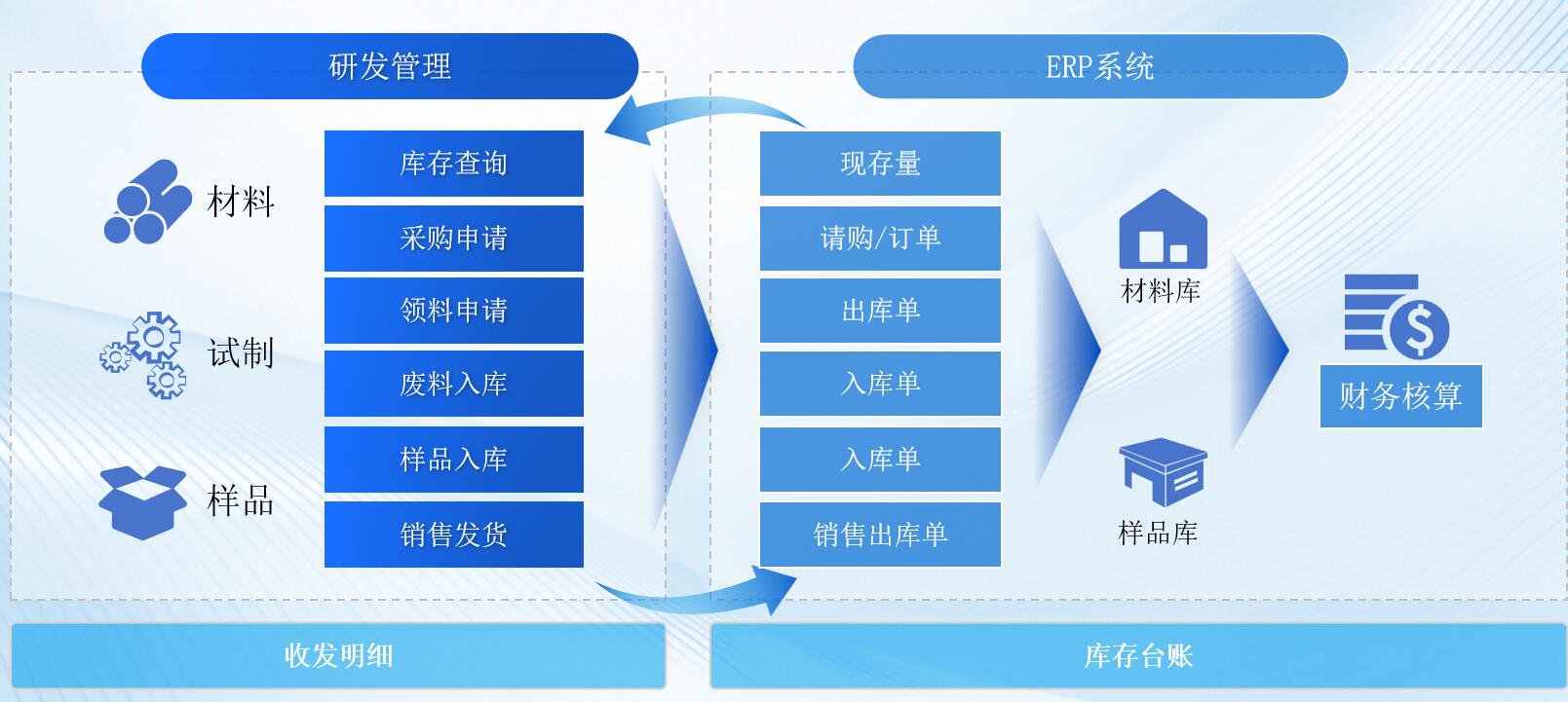项目型制造企业数智化运营管理解决方案