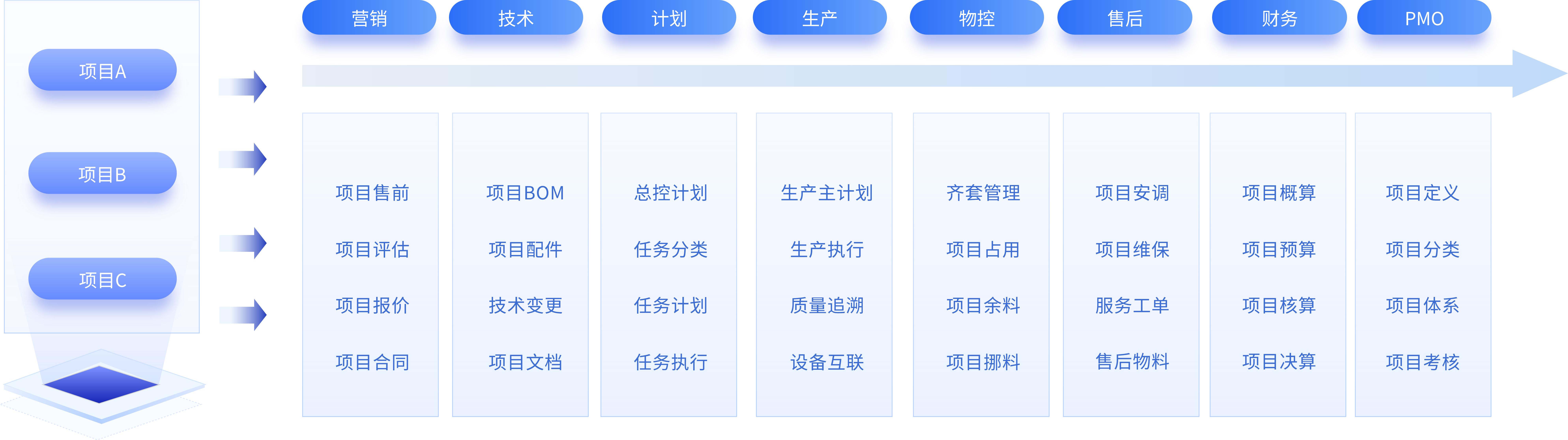 和讯 PMS 项目型制造运营管理系统